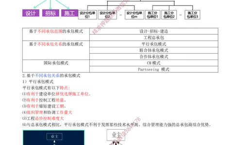 03-第1章-1.1.3-工程承包模式（一）_2026年一级建造师_2026年一建管理_2025年一建管理SVIP_02-基础精讲✿高端面授✿深度强化_17-管理《教材精讲班》金月SMR推荐