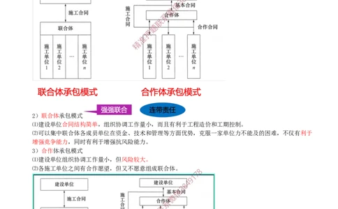 03-第1章-1.1.3-工程承包模式（一）_2026年一级建造师_2026年一建管理_2025年一建管理SVIP_02-基础精讲✿高端面授✿深度强化_17-管理《教材精讲班》金月SMR推荐