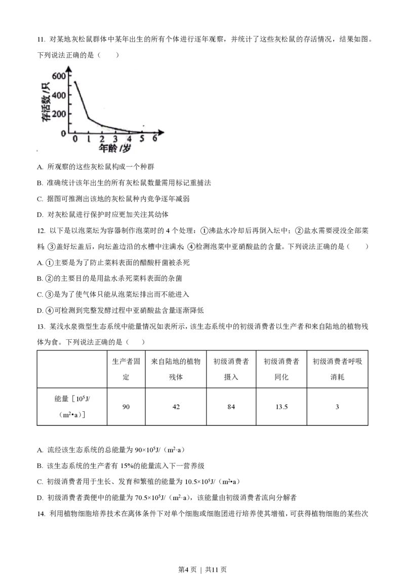 2023年高考生物试卷（山东）（空白卷）_生物历年高考真题_新&middot;PDF版2008-2025&middot;高考生物真题_生物（按省份分类）2008-2025_2008-2025&middot;（山东）生物高考真题