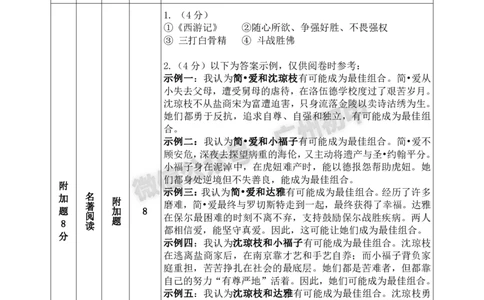 2024白云区中考一模语文答案解析_广州九上月考+期中+期末+一模二模+中考真题_广州2024年中考一模_白云区