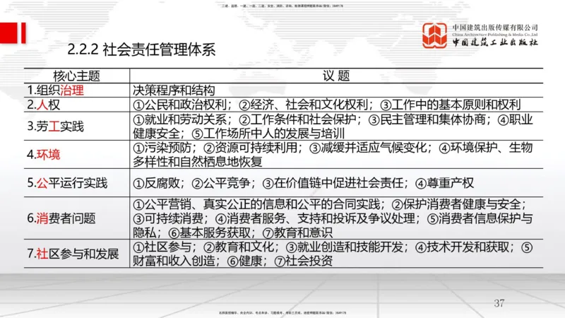 B06节：2.1质量、环境、职业健康安全管理体系（2）-2.3项目管理标准体系（04.02）_2026年一级建造师_2026年一建管理_2025年一建管理SVIP_02-基础精讲✿高端面授✿深度强化_讲义