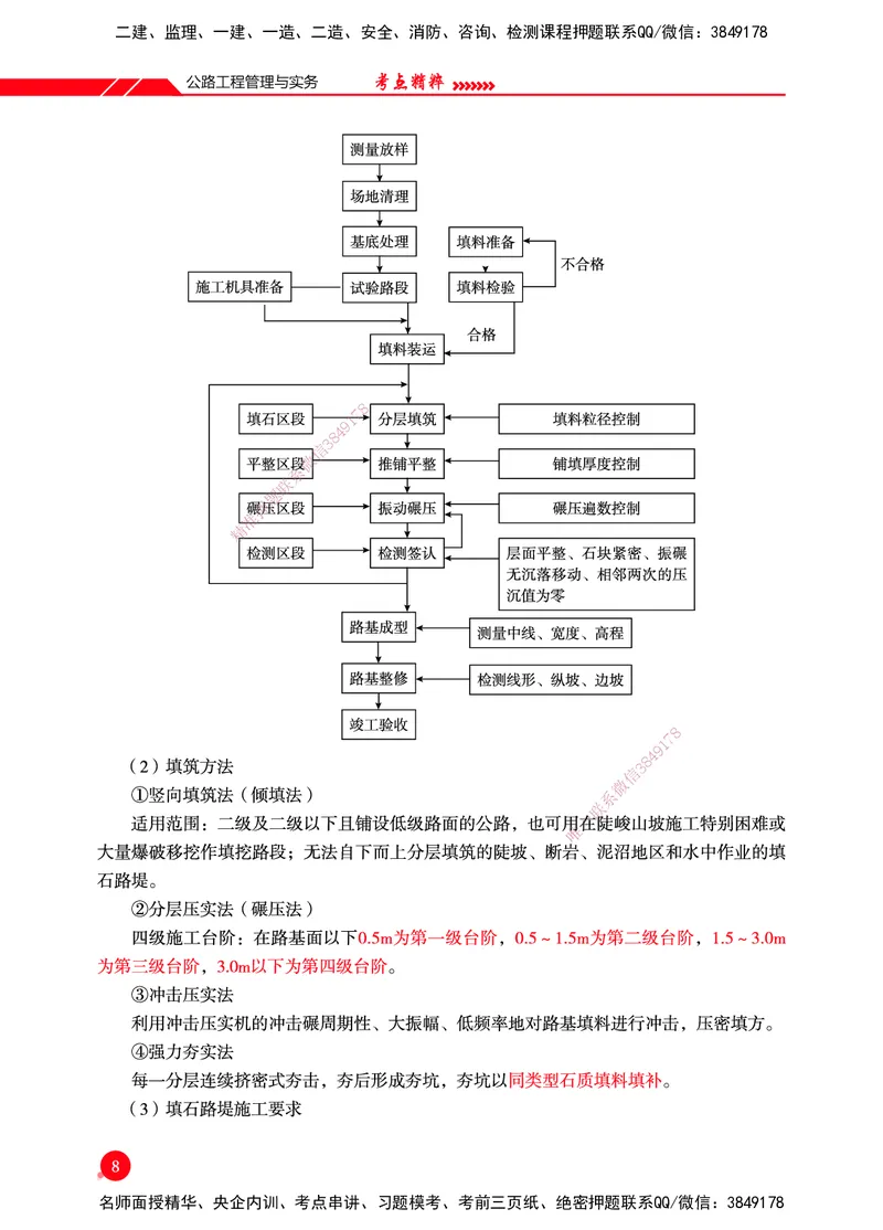 一建-公路-新大纲考点精粹-2025_2026年一级建造师_2026年一建公路_2025年一建公路SVIP_01-精华文档✿电子教材✿历年真题_11-公路《思维导图+核心考点》HX