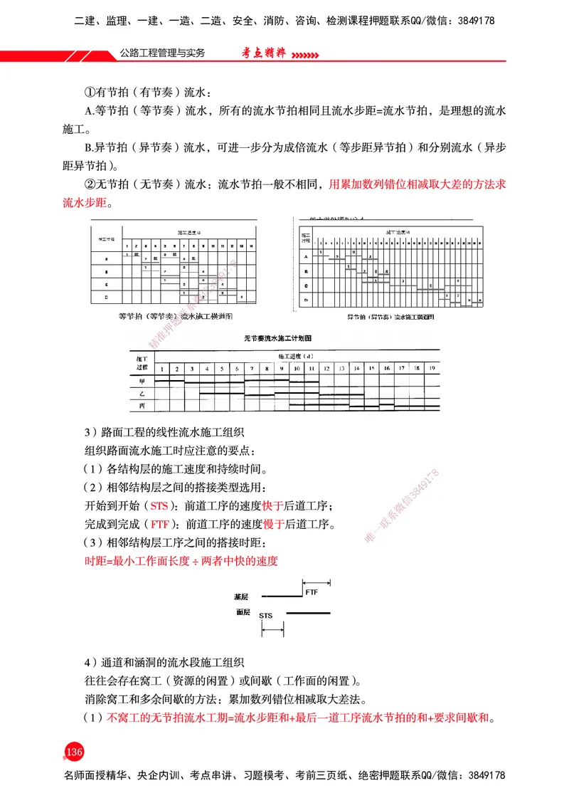 一建-公路-新大纲考点精粹-2025_2026年一级建造师_2026年一建公路_2025年一建公路SVIP_01-精华文档✿电子教材✿历年真题_11-公路《思维导图+核心考点》HX