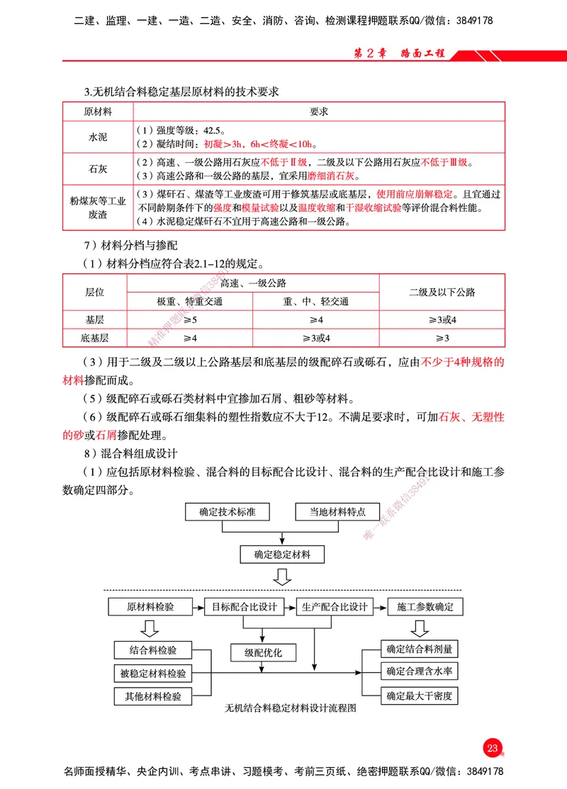 一建-公路-新大纲考点精粹-2025_2026年一级建造师_2026年一建公路_2025年一建公路SVIP_01-精华文档✿电子教材✿历年真题_11-公路《思维导图+核心考点》HX