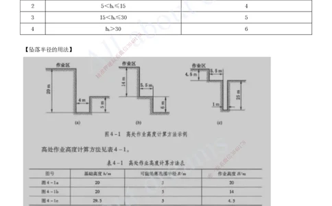 2025-36-第11章-施工安全管理（三）_2026年一级建造师_2026年一建建筑_2025年一建建筑SVIP_02-基础精讲✿高端面授✿深度强化_13-建筑《天一精讲班》周超、徐云博KL_徐云博_讲义