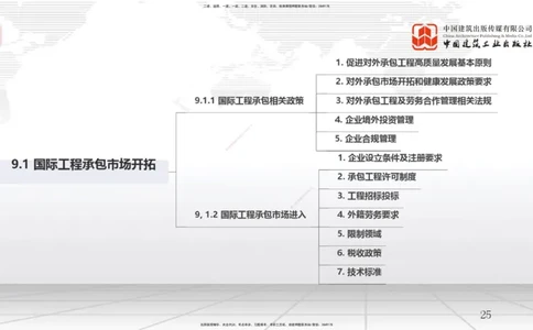 A26节：9.1国际工程承包管理-9.2国际工程承包风险及应对策略（02.19）_2026年一级建造师_2026年一建管理_2025年一建管理SVIP_02-基础精讲✿高端面授✿深度强化_讲义