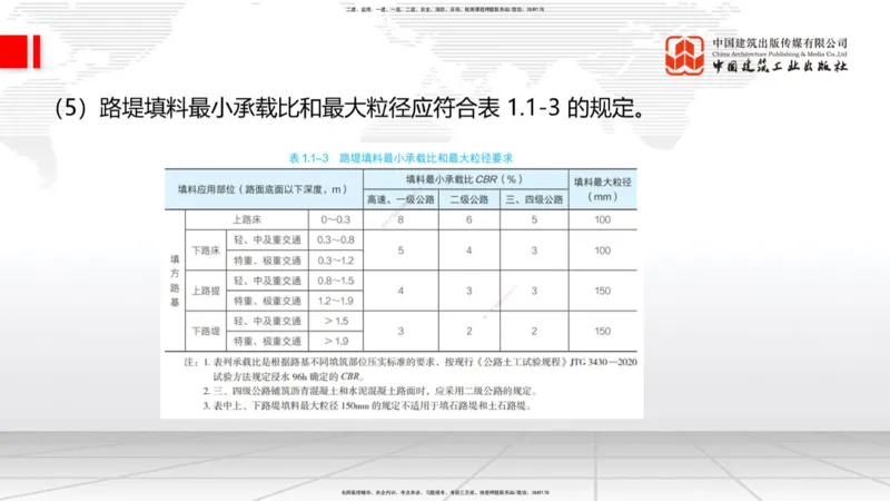 B02节：1.1.3挖方路基施工（下）-1.1.4填方路基施工（上）3.20_2026年一级建造师_2026年一建公路_2025年一建公路SVIP_02-基础精讲✿高端面授✿深度强化_讲义
