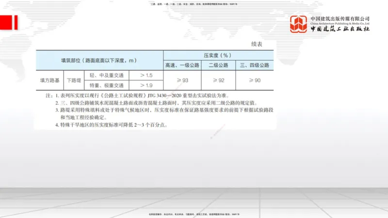 B02节：1.1.3挖方路基施工（下）-1.1.4填方路基施工（上）3.20_2026年一级建造师_2026年一建公路_2025年一建公路SVIP_02-基础精讲✿高端面授✿深度强化_讲义