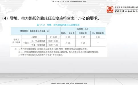 B02节：1.1.3挖方路基施工（下）-1.1.4填方路基施工（上）3.20_2026年一级建造师_2026年一建公路_2025年一建公路SVIP_02-基础精讲✿高端面授✿深度强化_讲义