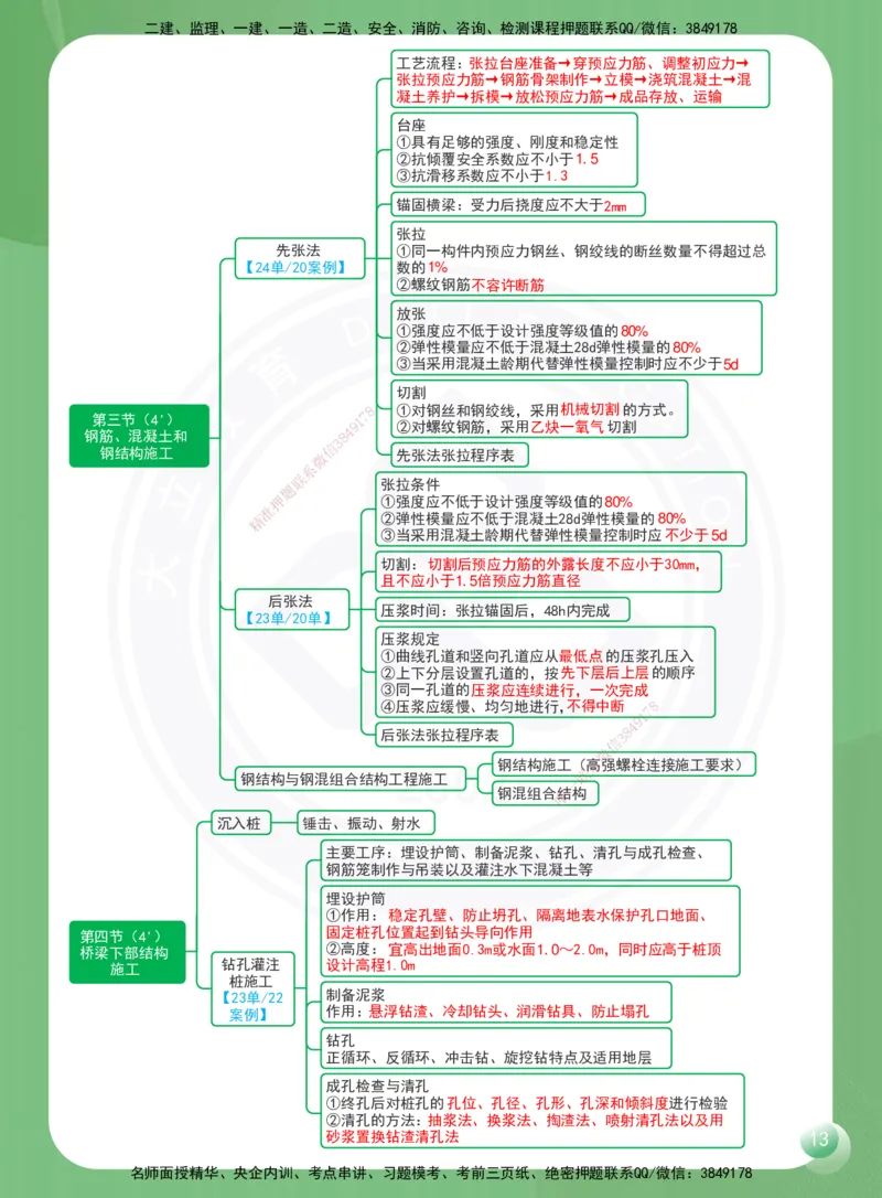DL-公路-思维导图-2025_2026年一级建造师_2026年一建公路_2025年一建公路SVIP_01-精华文档✿电子教材✿历年真题_29-公路《思维导图》DL