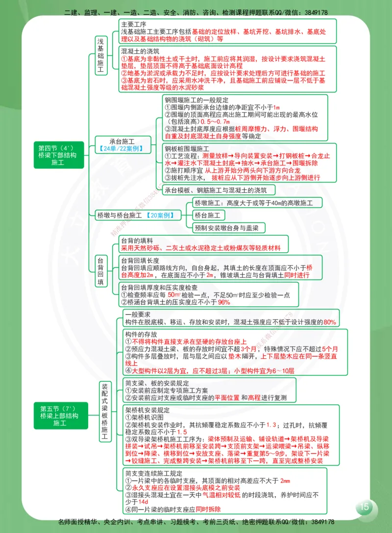 DL-公路-思维导图-2025_2026年一级建造师_2026年一建公路_2025年一建公路SVIP_01-精华文档✿电子教材✿历年真题_29-公路《思维导图》DL