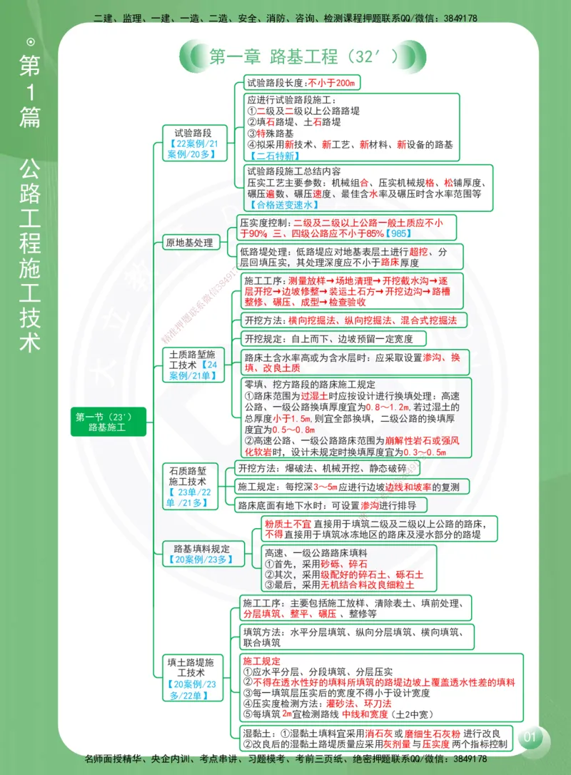 DL-公路-思维导图-2025_2026年一级建造师_2026年一建公路_2025年一建公路SVIP_01-精华文档✿电子教材✿历年真题_29-公路《思维导图》DL