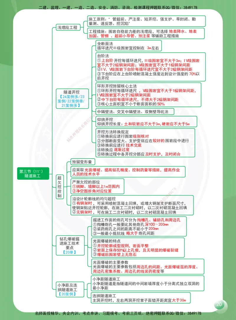 DL-公路-思维导图-2025_2026年一级建造师_2026年一建公路_2025年一建公路SVIP_01-精华文档✿电子教材✿历年真题_29-公路《思维导图》DL