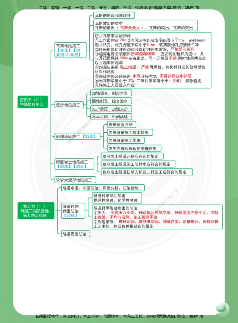 DL-公路-思维导图-2025_2026年一级建造师_2026年一建公路_2025年一建公路SVIP_01-精华文档✿电子教材✿历年真题_29-公路《思维导图》DL