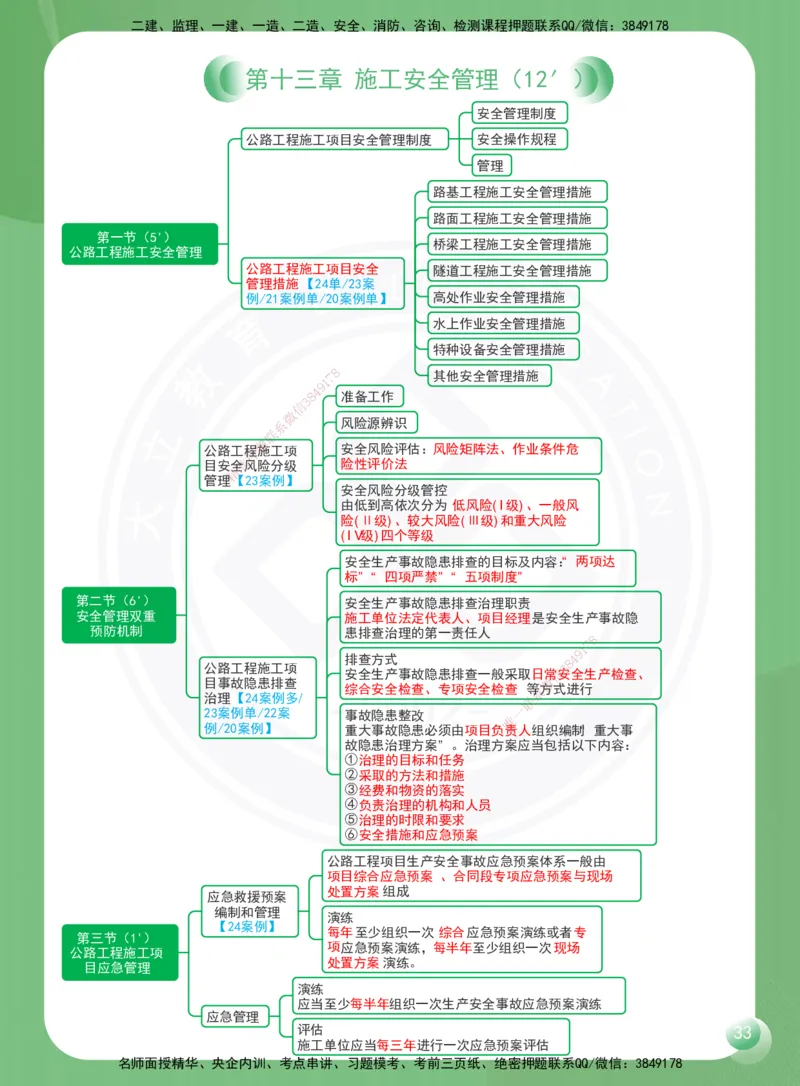 DL-公路-思维导图-2025_2026年一级建造师_2026年一建公路_2025年一建公路SVIP_01-精华文档✿电子教材✿历年真题_29-公路《思维导图》DL