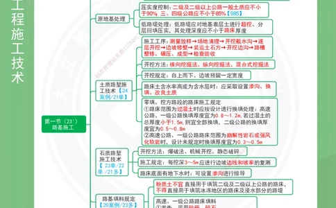 DL-公路-思维导图-2025_2026年一级建造师_2026年一建公路_2025年一建公路SVIP_01-精华文档✿电子教材✿历年真题_29-公路《思维导图》DL