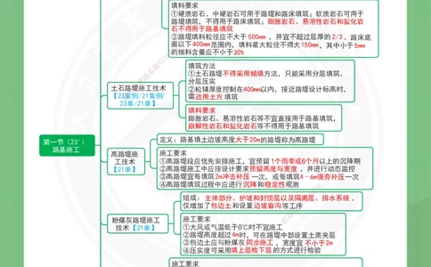 DL-公路-思维导图-2025_2026年一级建造师_2026年一建公路_2025年一建公路SVIP_01-精华文档✿电子教材✿历年真题_29-公路《思维导图》DL