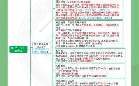 DL-公路-思维导图-2025_2026年一级建造师_2026年一建公路_2025年一建公路SVIP_01-精华文档✿电子教材✿历年真题_29-公路《思维导图》DL