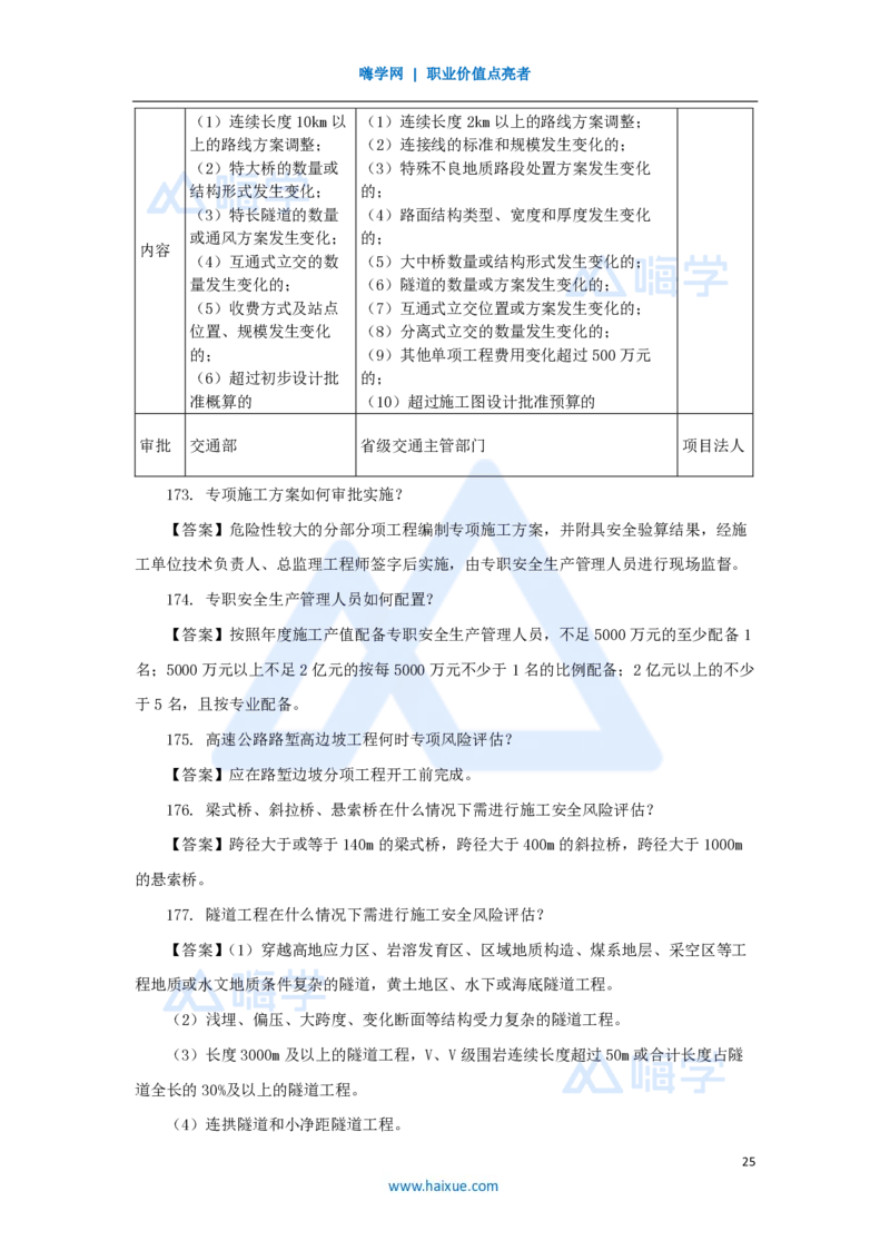 李昌春-一级建造师-公路工程管理与实务-名师案例必背200问-案例200问_2026年一级建造师_2026年一建公路_2025年一建公路SVIP_04-冲刺串讲✿考点强化✿小灶集训_讲义