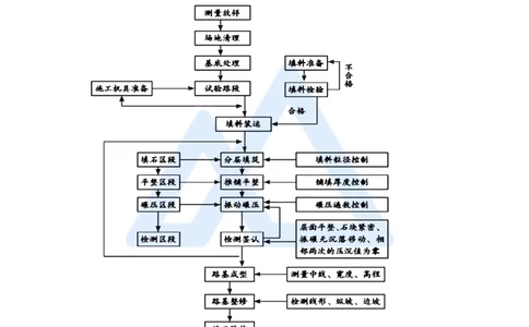 李昌春-一级建造师-公路工程管理与实务-名师案例必背200问-案例200问_2026年一级建造师_2026年一建公路_2025年一建公路SVIP_04-冲刺串讲✿考点强化✿小灶集训_讲义