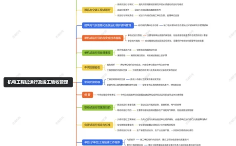 第15章机电工程试运行及竣工验收管理_2026年一级建造师_2026年一建机电_2025年一建机电SVIP_04-冲刺串讲✿考点强化✿小灶集训_32-机电《冲刺串讲班》刘忠海SMR