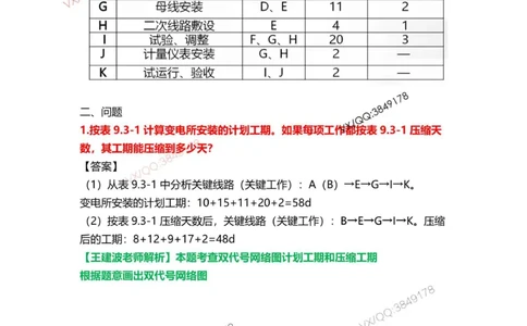 Removed_08.课本P361案例9.3-2_2026年一级建造师_2026年一建机电_2025年一建机电SVIP_04-冲刺串讲✿考点强化✿小灶集训_14-机电《案例代背班》王建波SMR推荐
