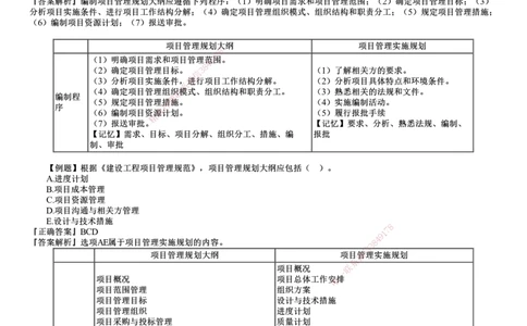 第03讲　建设工程项目组织、规划与控制（三）_2026年一级建造师_2026年一建管理_2025年一建管理SVIP_03-习题精析✿实战特训✿模考通关_17-管理《习题解析班》李娜JG
