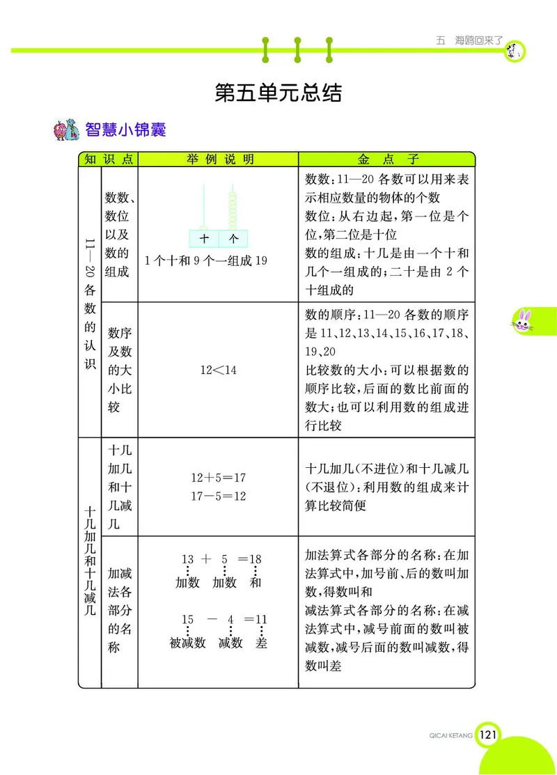 《七彩课堂》数学1年级上册（54QD）_一年级上下册资料_小学一年级学习资料-25年更新版_1-03、小学一年级数学上册_青岛54制_10、电子书籍