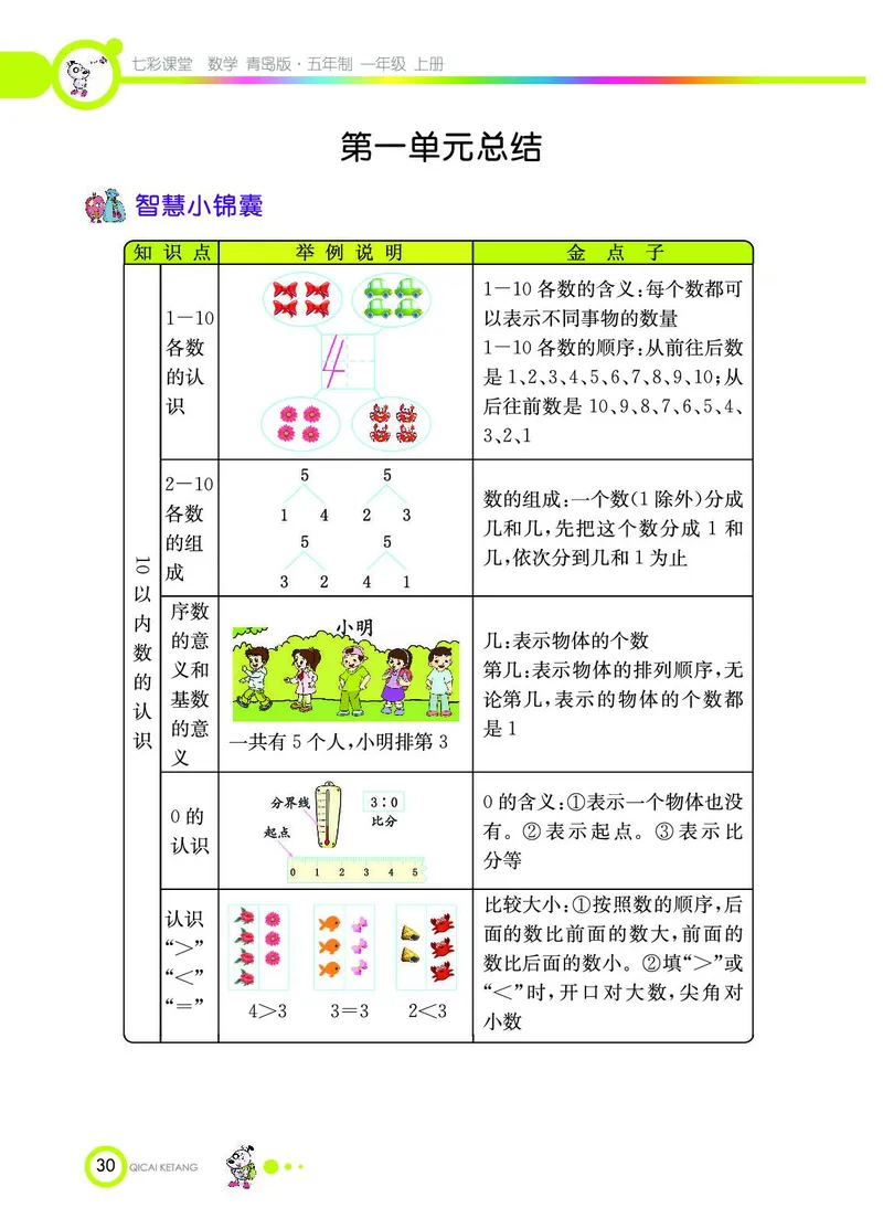 《七彩课堂》数学1年级上册（54QD）_一年级上下册资料_小学一年级学习资料-25年更新版_1-03、小学一年级数学上册_青岛54制_10、电子书籍