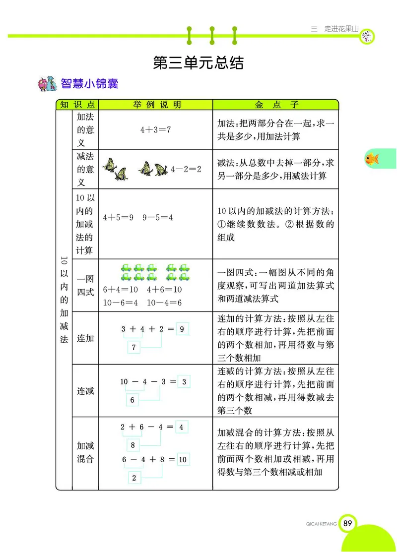 《七彩课堂》数学1年级上册（54QD）_一年级上下册资料_小学一年级学习资料-25年更新版_1-03、小学一年级数学上册_青岛54制_10、电子书籍