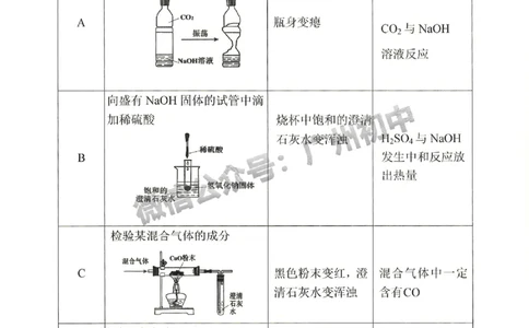 2024荔湾区中考一模化学试题_广州九上月考+期中+期末+一模二模+中考真题_广州2024年中考一模_荔湾区