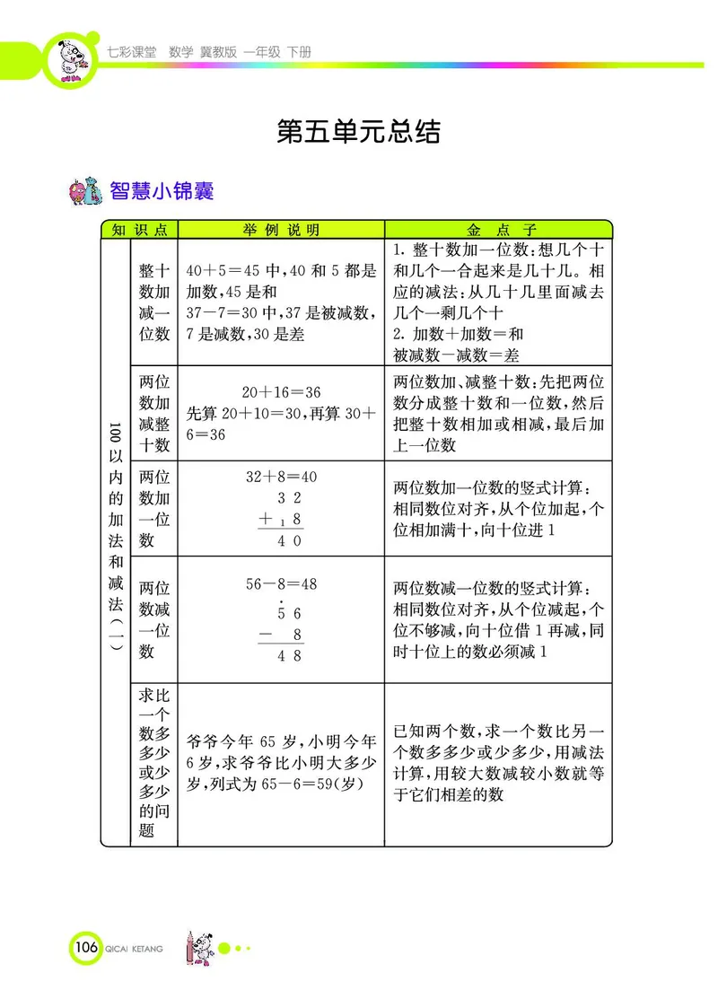 《七彩课堂》数学1年级下册（JJ）_一年级上下册资料_小学一年级学习资料-25年更新版_1-04、小学一年级数学下册_1-4-2、练习题、作业、试题、试卷_冀教版_电子册类