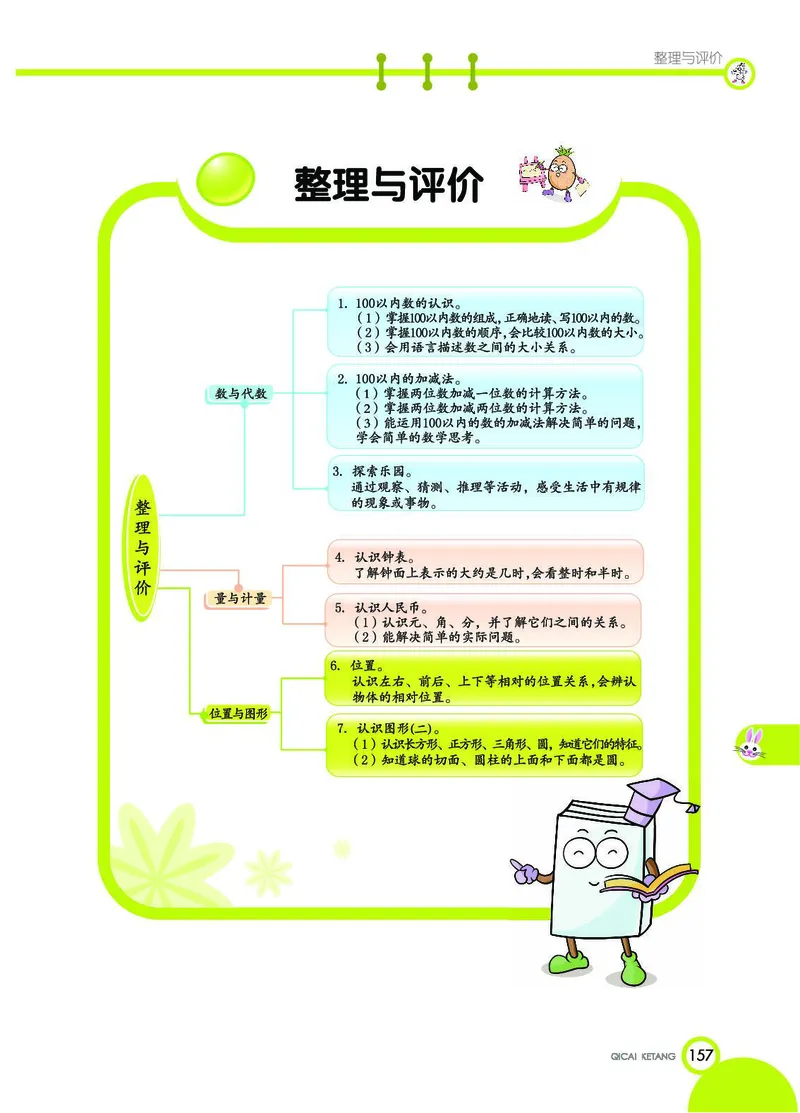 《七彩课堂》数学1年级下册（JJ）_一年级上下册资料_小学一年级学习资料-25年更新版_1-04、小学一年级数学下册_1-4-2、练习题、作业、试题、试卷_冀教版_电子册类