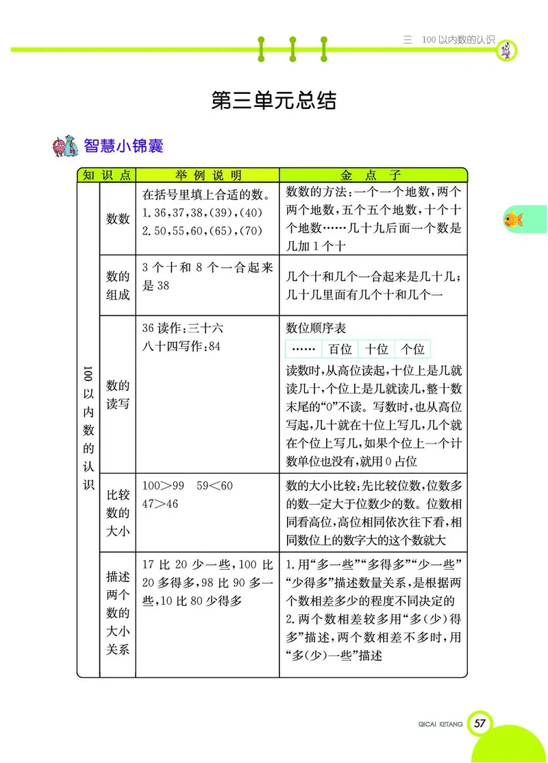 《七彩课堂》数学1年级下册（JJ）_一年级上下册资料_小学一年级学习资料-25年更新版_1-04、小学一年级数学下册_1-4-2、练习题、作业、试题、试卷_冀教版_电子册类