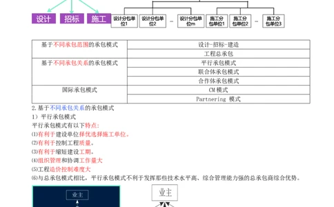 03-第1章-1.1.3-工程承包模式（一）_2026年一级建造师_2026年一建管理_2025年一建管理SVIP_02-基础精讲✿高端面授✿深度强化_10-管理《天一精讲班》金月、王少杰KL推荐_金月