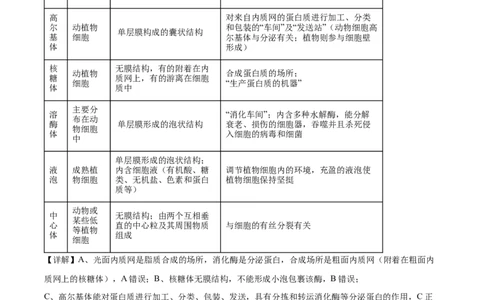 2022年高考生物试卷（浙江）6月（解析卷）_生物历年高考真题_新&middot;Word版2008-2025&middot;高考生物真题_生物（按年份分类）2008-2025_2022&middot;高考生物真题
