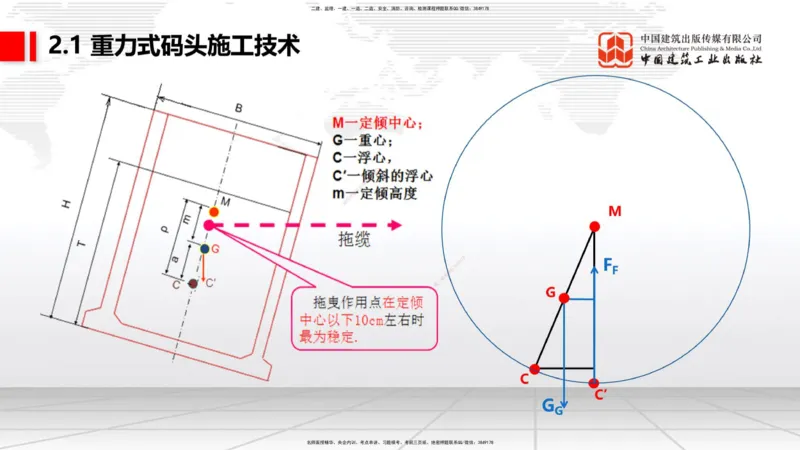 B15节：2.1重力式码头施工技术（3）（05.22）_2026年一级建造师_2026年一建港航_2025年一建港航SVIP_02-基础精讲✿高端面授✿深度强化_03-港航《两轮基础直播》陈冬铭JGS_讲义