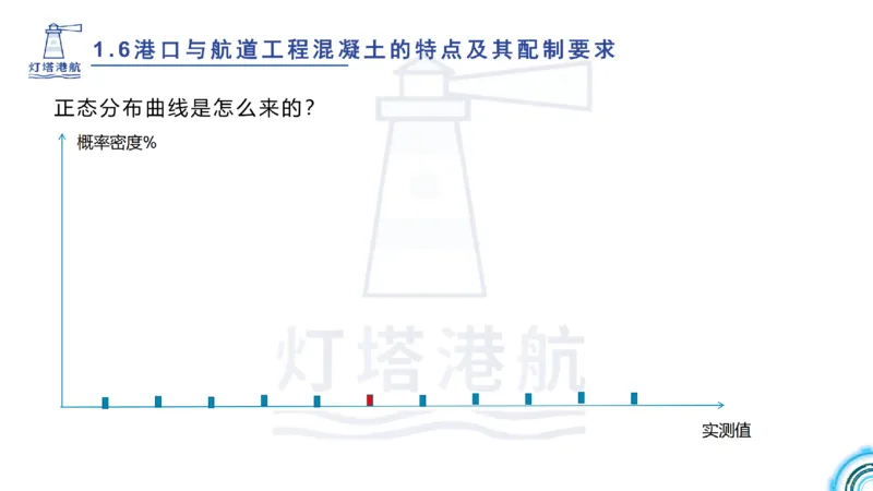 精讲11-1.6.2港口航道工程混凝土配制要求_纯图版_2026年一级建造师_2026年一建港航_2025年一建港航SVIP_02-基础精讲✿高端面授✿深度强化_05-港航《自营系列课》灯塔SMR_通关精讲班