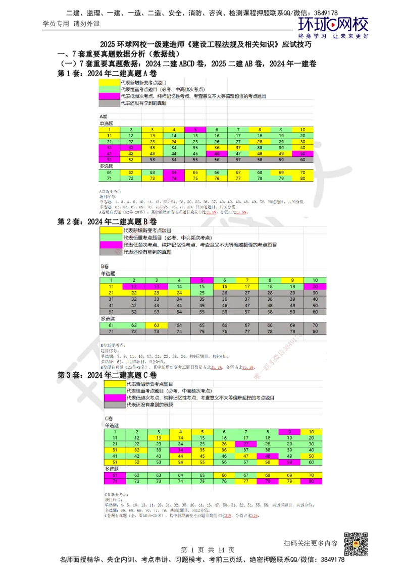 HQ-法规-应试技巧_2026年一建法规_2025年一建法规SVIP_04-冲刺串讲✿考点强化✿小灶集训_50-法规《应试技巧班》王丽雪HQ