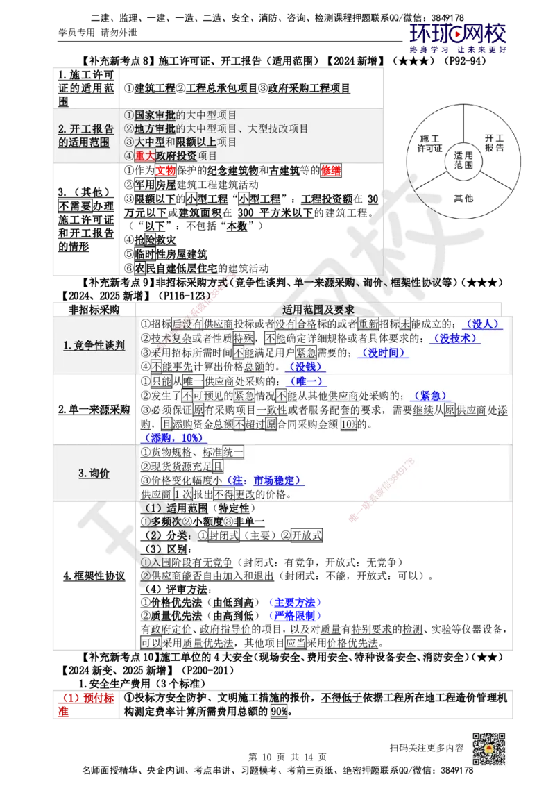 HQ-法规-应试技巧_2026年一建法规_2025年一建法规SVIP_04-冲刺串讲✿考点强化✿小灶集训_50-法规《应试技巧班》王丽雪HQ