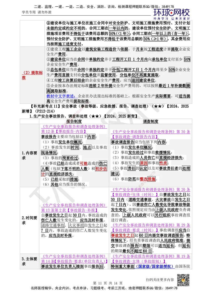 HQ-法规-应试技巧_2026年一建法规_2025年一建法规SVIP_04-冲刺串讲✿考点强化✿小灶集训_50-法规《应试技巧班》王丽雪HQ