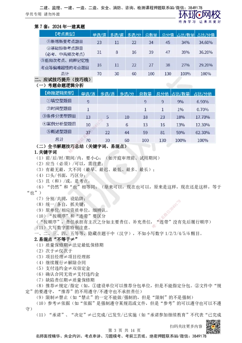 HQ-法规-应试技巧_2026年一建法规_2025年一建法规SVIP_04-冲刺串讲✿考点强化✿小灶集训_50-法规《应试技巧班》王丽雪HQ
