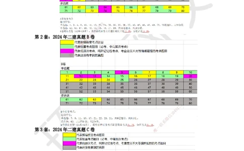 HQ-法规-应试技巧_2026年一建法规_2025年一建法规SVIP_04-冲刺串讲✿考点强化✿小灶集训_50-法规《应试技巧班》王丽雪HQ