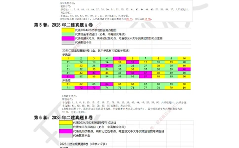 HQ-法规-应试技巧_2026年一建法规_2025年一建法规SVIP_04-冲刺串讲✿考点强化✿小灶集训_50-法规《应试技巧班》王丽雪HQ