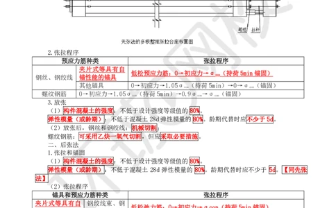 第9讲-专题三桥梁工程（2）_2026年一级建造师_2026年一建公路_2025年一建公路SVIP_04-冲刺串讲✿考点强化✿小灶集训_07-公路《案例特训班》吴然HQ