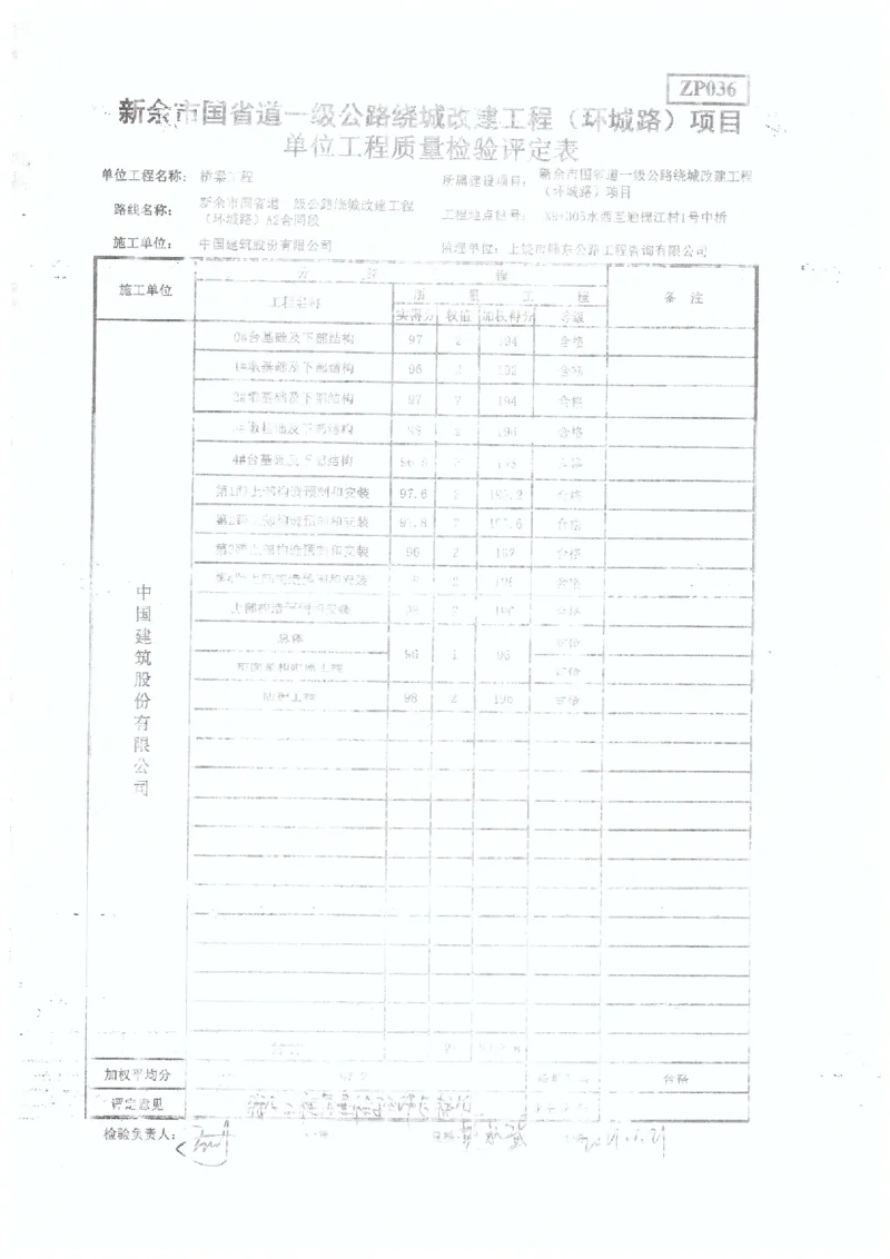 2、监理办审查意见_2021-2023年优秀施组方案_施工组织设计_施组11-新余环城路项目施工组织设计_交工验收记录_G533