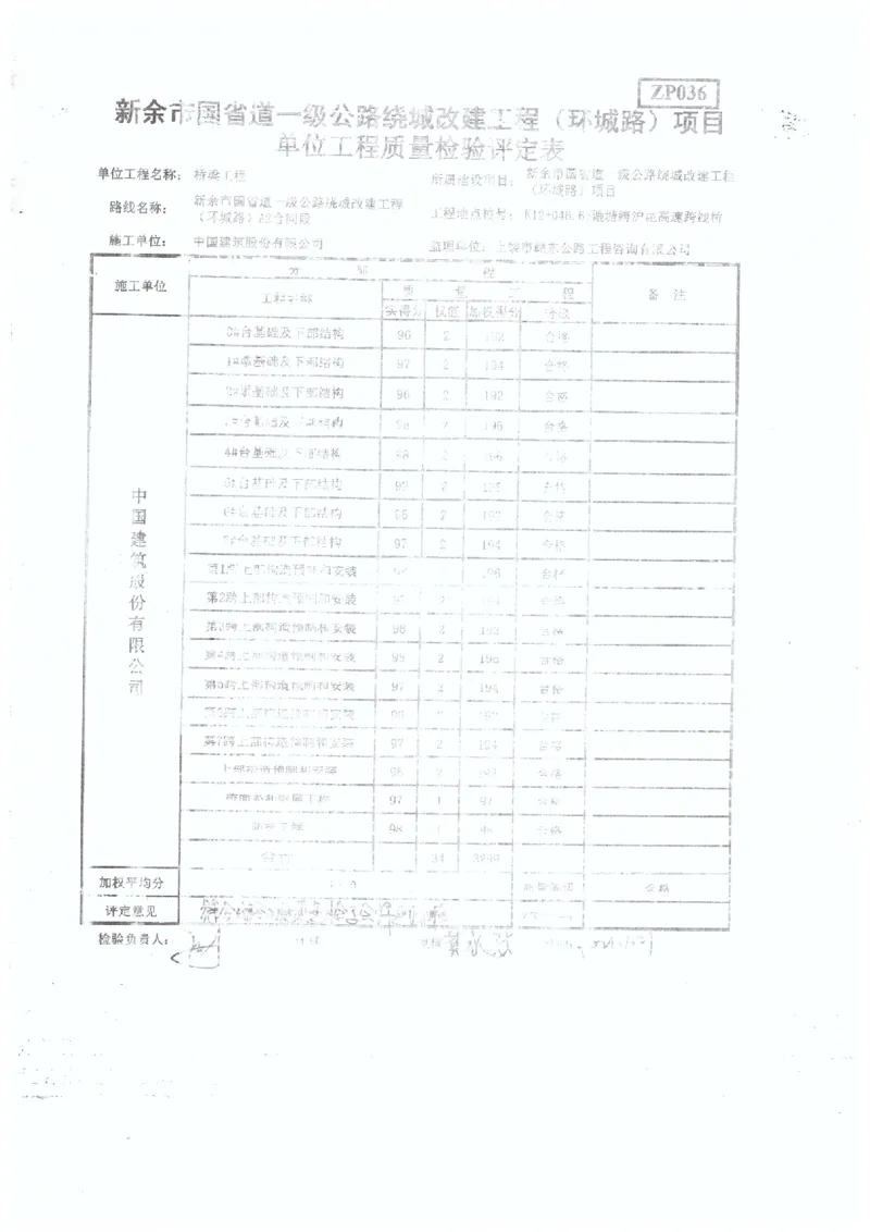 2、监理办审查意见_2021-2023年优秀施组方案_施工组织设计_施组11-新余环城路项目施工组织设计_交工验收记录_G533