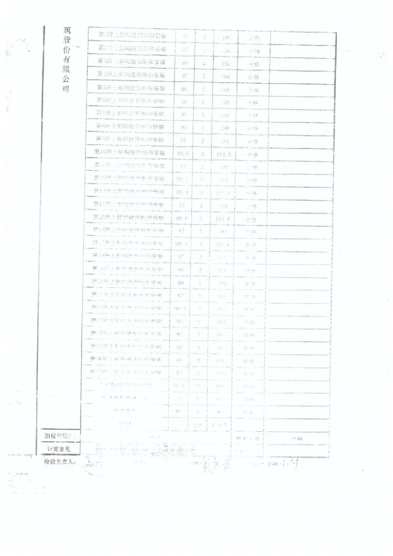 2、监理办审查意见_2021-2023年优秀施组方案_施工组织设计_施组11-新余环城路项目施工组织设计_交工验收记录_G533