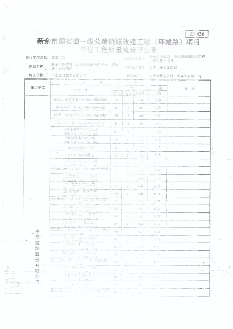 2、监理办审查意见_2021-2023年优秀施组方案_施工组织设计_施组11-新余环城路项目施工组织设计_交工验收记录_G533