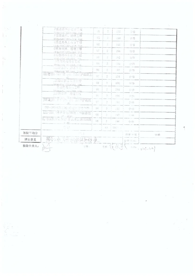 2、监理办审查意见_2021-2023年优秀施组方案_施工组织设计_施组11-新余环城路项目施工组织设计_交工验收记录_G533